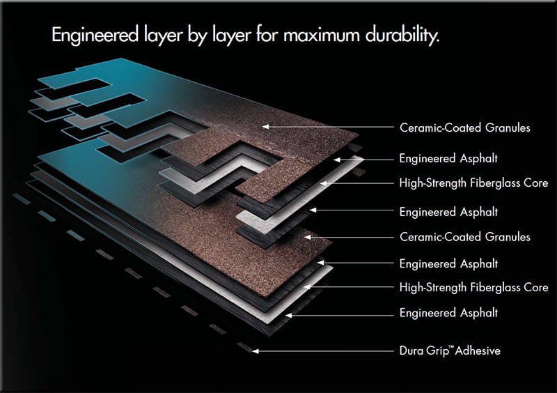 the layers of an asphalt roof shingle 