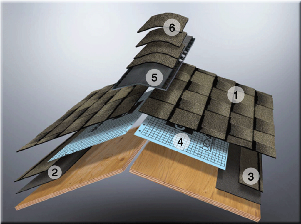 components of an asphalt roofing system