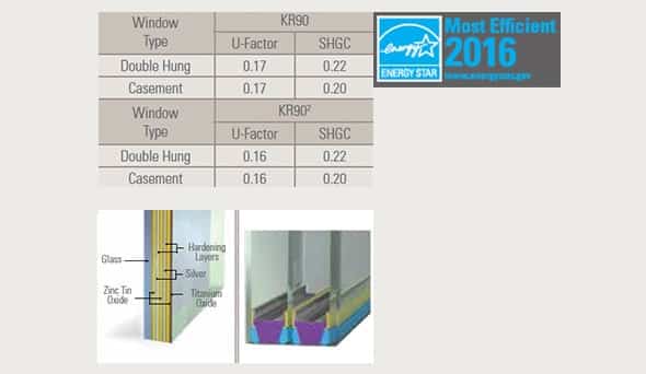 KR90 insulated glass diagram
