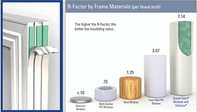 window insulation r-factor diagram